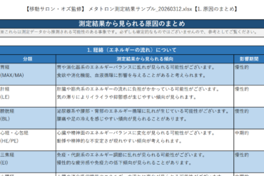 当サロンの近況