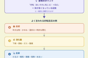 メタトロンのQA作成しました